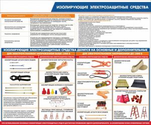 СОТ-33 Стенд "Изолирующие электрозащитные средства" 1200х1000 мм