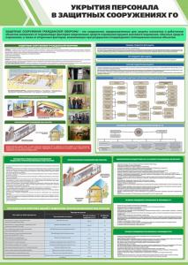 СГО-13 Стенд "Укрытия персонала в защитных сооружениях ГО" 750х1200 мм