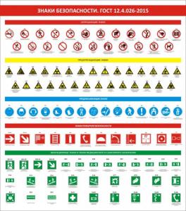 СОТ-3 Стенд Знаки безопасности ГОСТ Р 12.4.026-2015