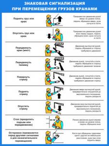 СОТ-9 Стенд Знаковая сигнализация при перемещении грузов кранами