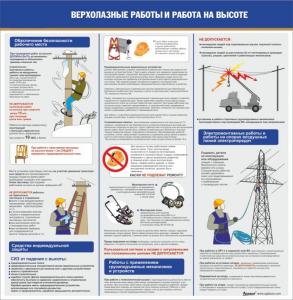 СОТ15 Стенд Работы на высоте, 1200х1200 мм