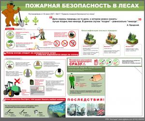 СПБ-8 Стенд Пожарная безопасность в лесах