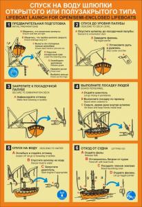 Плакат ИМО2 "Спуск на воду шлюпки открытого или полузакрытого типа"