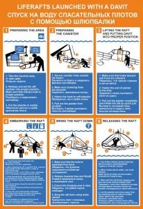 Плакат ИМО3 "Спуск на воду спасательных плотов с помощью шлюпбалки"