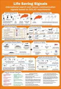 Плакат ИМО4 "Life Saving Signals"