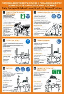 Плакат ИМО5 "Порядок действий при спуске и посадке в шлюпку закрытого типа в безопасных условиях"