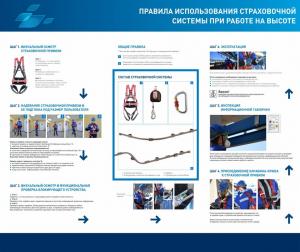 СОТ-21 Правила использования страховочной системы при работе на высоте 1500х1260 мм