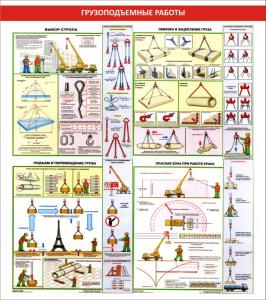 СОТ-23 Стенд "Охрана труда при выполнении грузоподъемных работы" 1000х1200