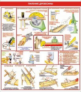 СОТ-26 Стенд "Охрана труда при пилении древесины" 1000х1200