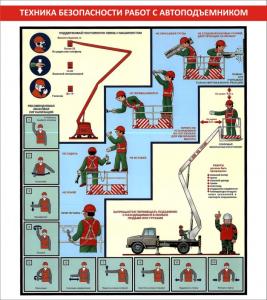 СОТ-27 Стенд "Охрана труда при работе с автоподъемником" 1000х1200