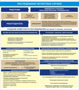 СОТ-28 Стенд "Расследование несчастных случаев" 1000х1200