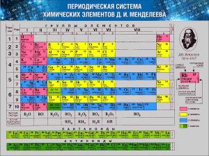 СИ-11 Стенд "Таблица Д.И. Менделеева " 1200х900