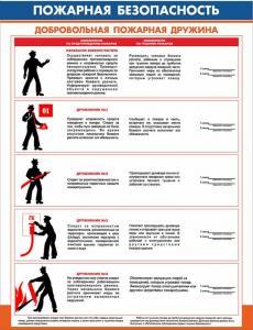 Плакат "Пожарная безопасность. Добровольная пожарная дружина"