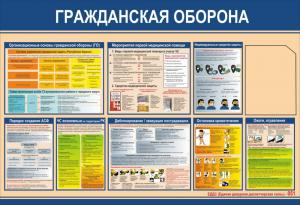 СГО-3 Стенд Гражданская оборона 1500х1000 мм